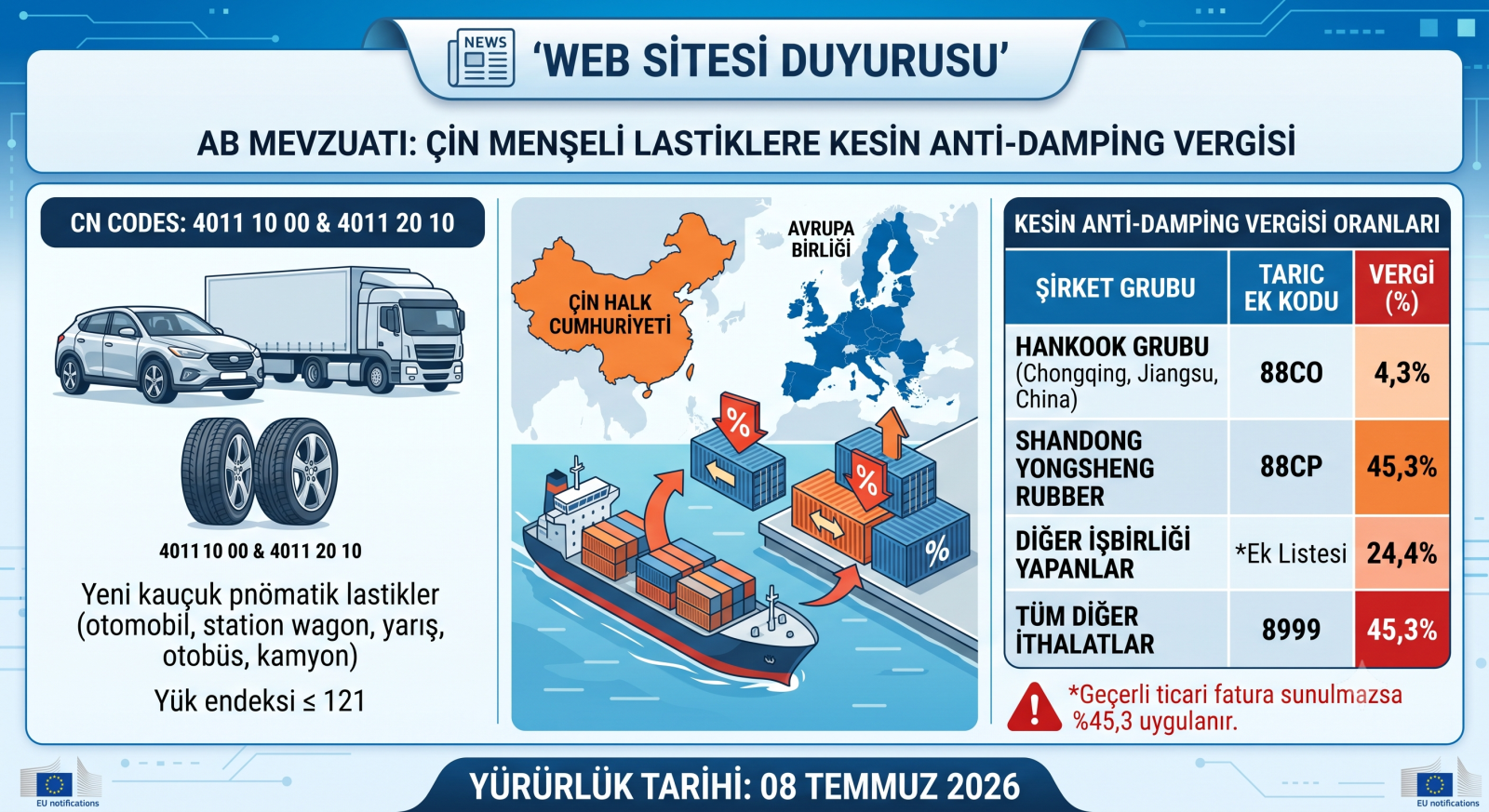 AB Mevzuatı: Çin Halk Cumhuriyeti menşeli yük endeksi 121'i geçmeyen otomobillerde (station wagon ve